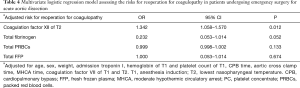 Table 4