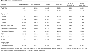Click on image to zoom Table 5