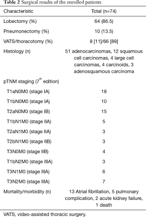 Table 2