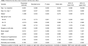 Click on image to zoom Table 3