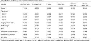 Click on image to zoom Table 4