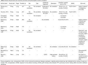Click on image to zoom Table 2