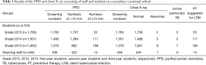 Click on image to zoom Table 1