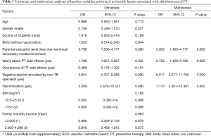 Click on image to zoom Table 3