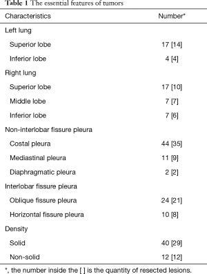 Table 1