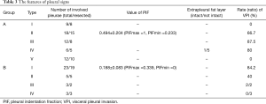 Click on image to zoom Table 3