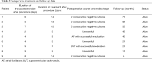 Click on image to zoom Table 2