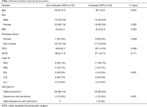 Table 1