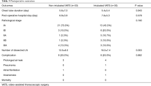 Click on image to zoom Table 3