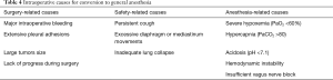 Click on image to zoom Table 4