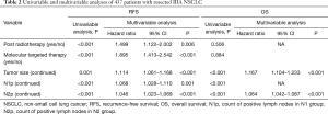Click on image to zoom Table 2
