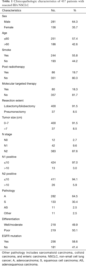Click on image to zoom Table 1