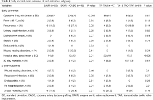 Table 4