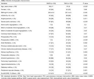 Table 1