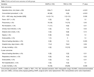Click on image to zoom Table 2