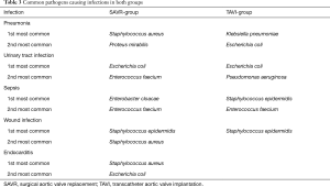 Click on image to zoom Table 3