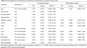 Click on image to zoom Table 2