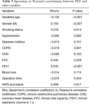 Table 3