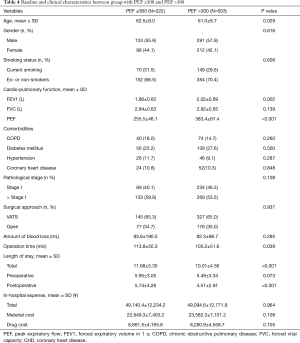 Table 4