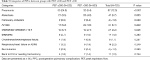 Click on image to zoom Table 5
