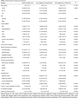 Click on image to zoom Table 1