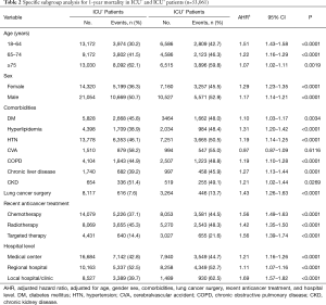 Table 2