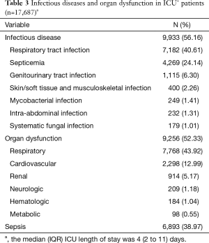 Click on image to zoom Table 3