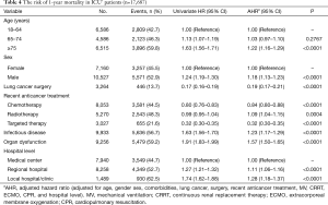 Table 4