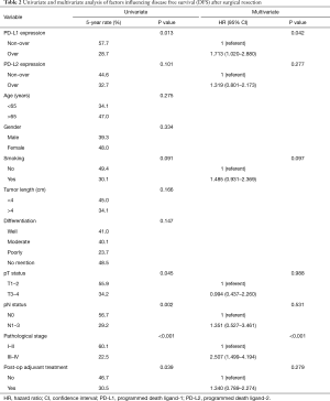 Table 2