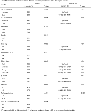 Table 3