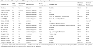 Click on image to zoom Table 4