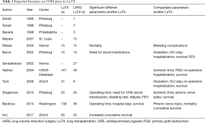 Click on image to zoom Table 1