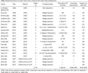 Table 2