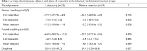 Click on image to zoom Table 4