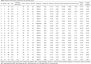 Click on image to zoom Table 1