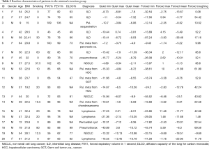 Table 2