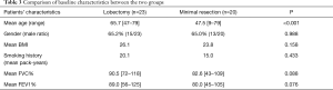 Click on image to zoom Table 3
