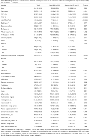 Click on image to zoom Table S2