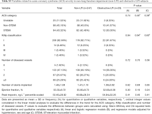 Table S3