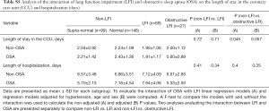 Table S5