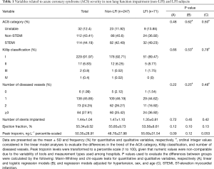 Click on image to zoom Table 1