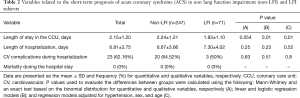 Click on image to zoom Table 2