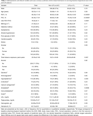Click on image to zoom Table 3