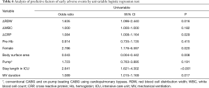 Click on image to zoom Table 6