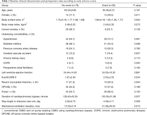 Click on image to zoom Table 1