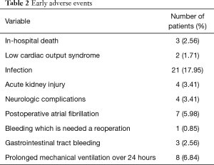 Click on image to zoom Table 2
