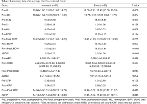Click on image to zoom Table 3