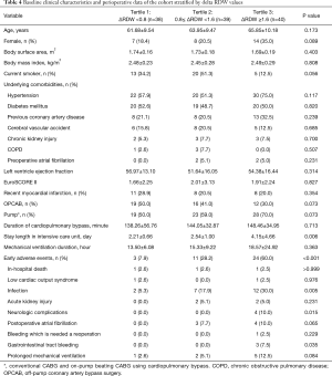 Click on image to zoom Table 4