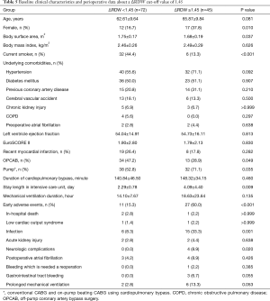 Click on image to zoom Table 5