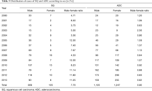 Click on image to zoom Table 5